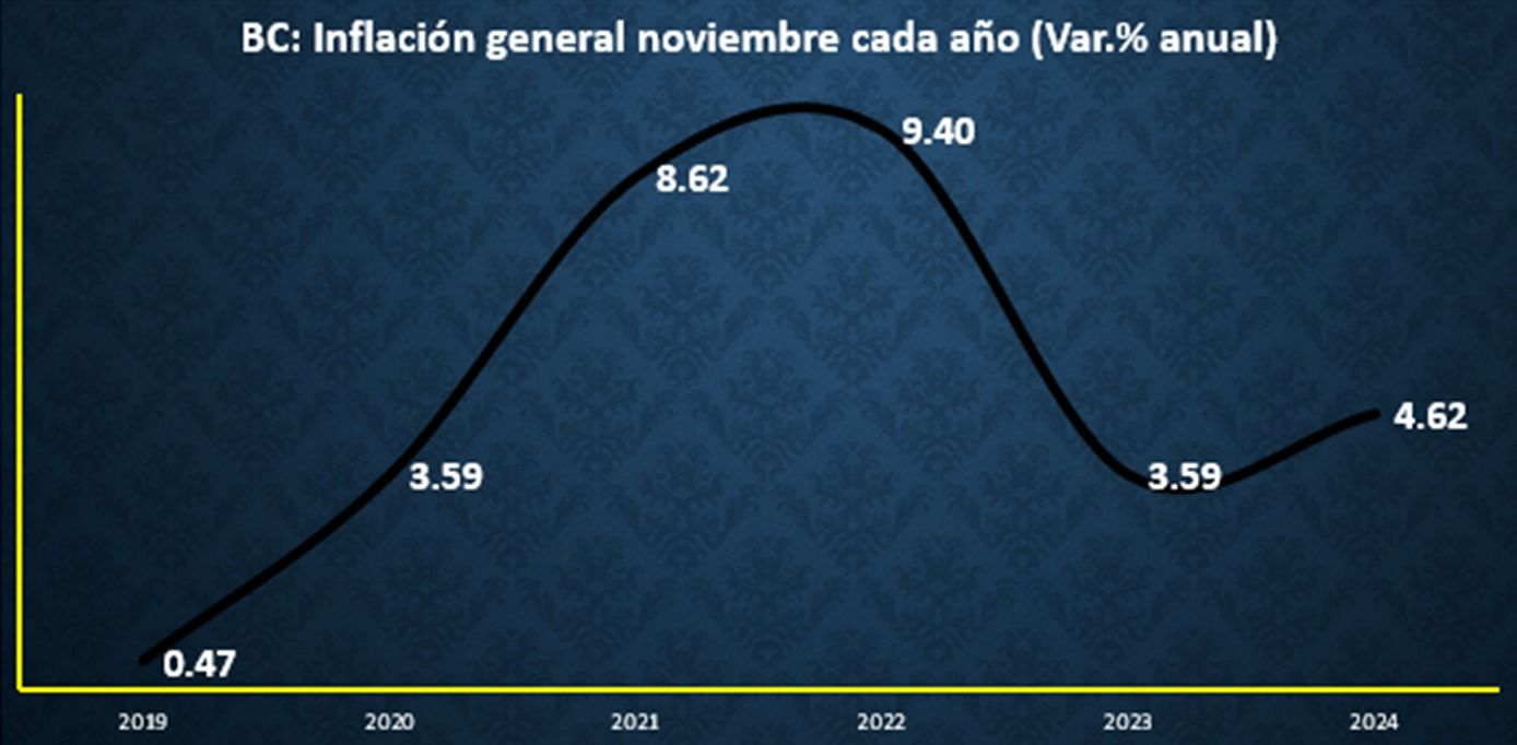 Gasolinas y alimentos estrangulan bolsillos de los bajacalifornianos