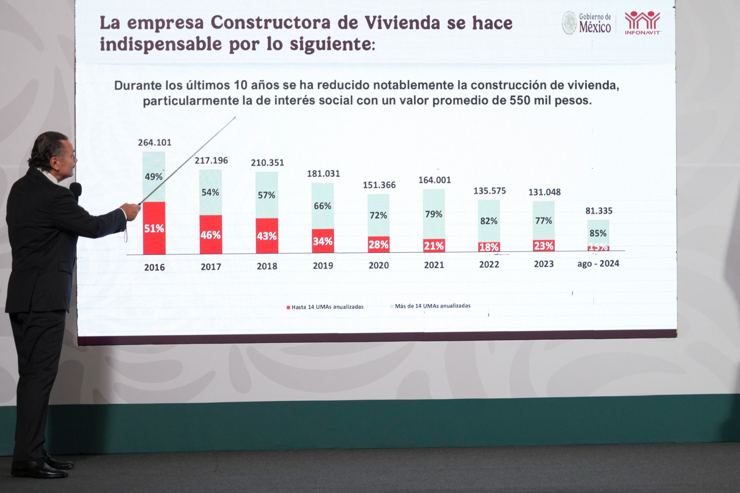 Director del Infonavit defiende cambios: “Créditos justos y control en los recursos de los trabajadores”