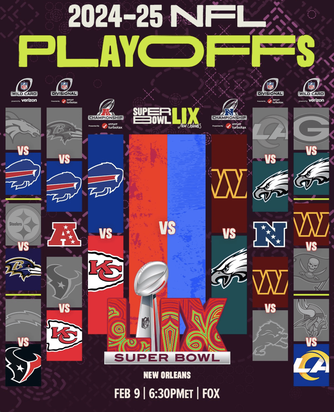 ¡El camino al Super Bowl LIX comienza! Las Finales de Conferencia de la NFL 2025 están aquí