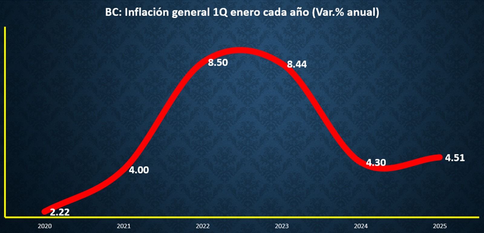 La Inflación de la “Cuesta de Enero” Golpea a Baja California: Gasolinas y Alimentos Aumentan sus Precios